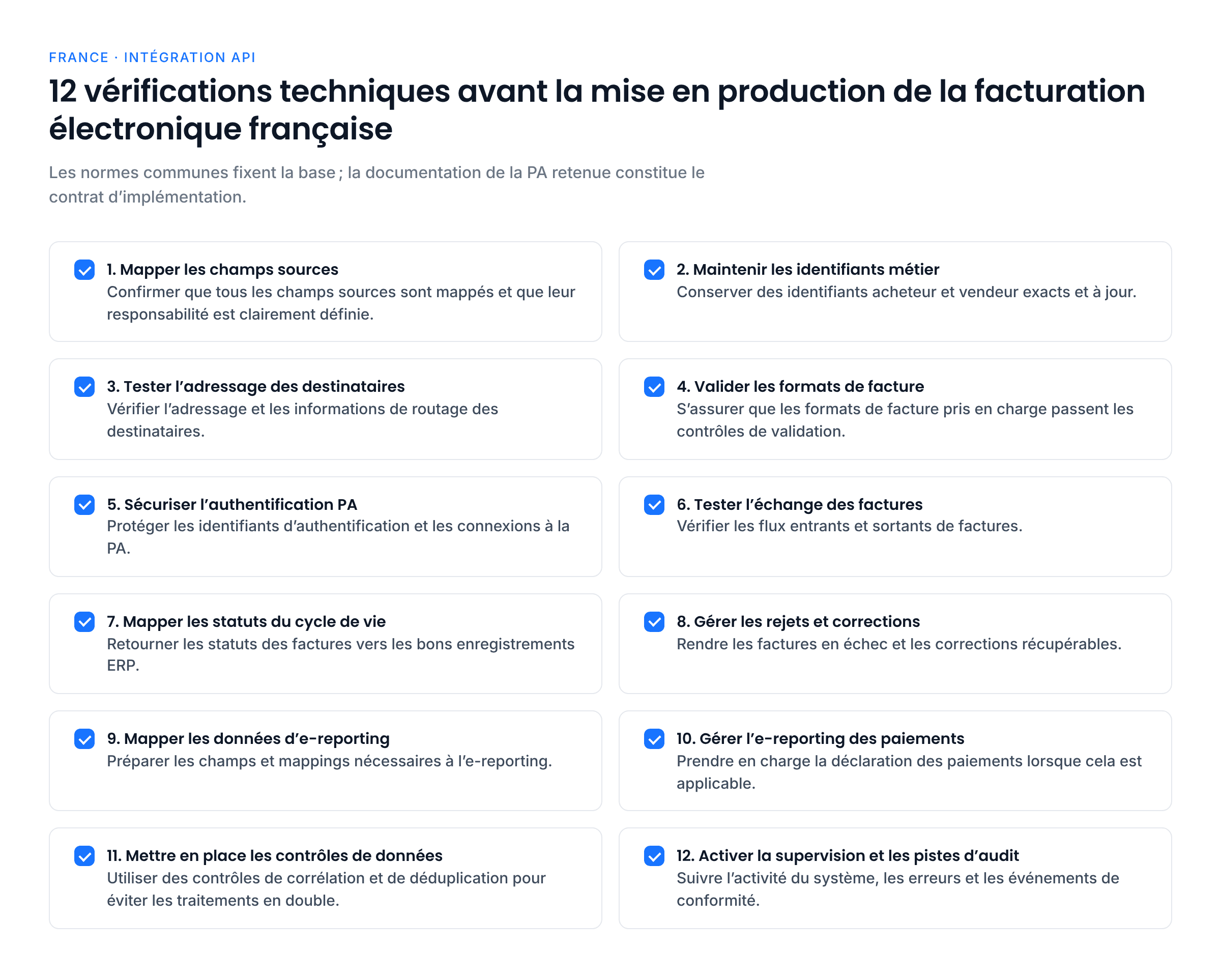 Douze vérifications techniques avant la mise en production : mapper les champs sources, maintenir les identifiants, tester l’adressage, valider les formats, sécuriser l’authentification PA, tester les échanges, mapper les statuts, gérer les rejets, mapper l’e-reporting, gérer l’e-reporting des paiements, contrôler les doublons et activer la supervision et l’audit.