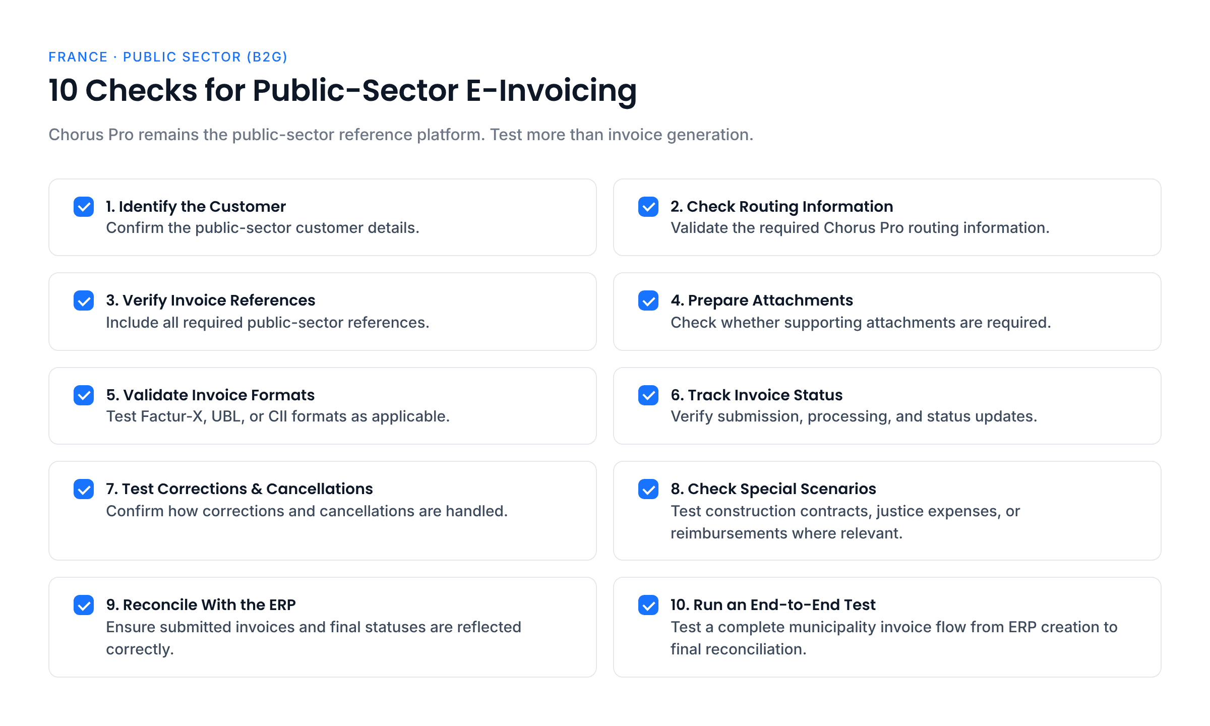 Ten checks for public-sector e-invoicing: identify the customer, check Chorus Pro routing, verify references, prepare attachments, validate Factur-X, UBL or CII, track status, test corrections and cancellations, check special scenarios such as construction contracts, reconcile with the ERP, and run an end-to-end municipality test.