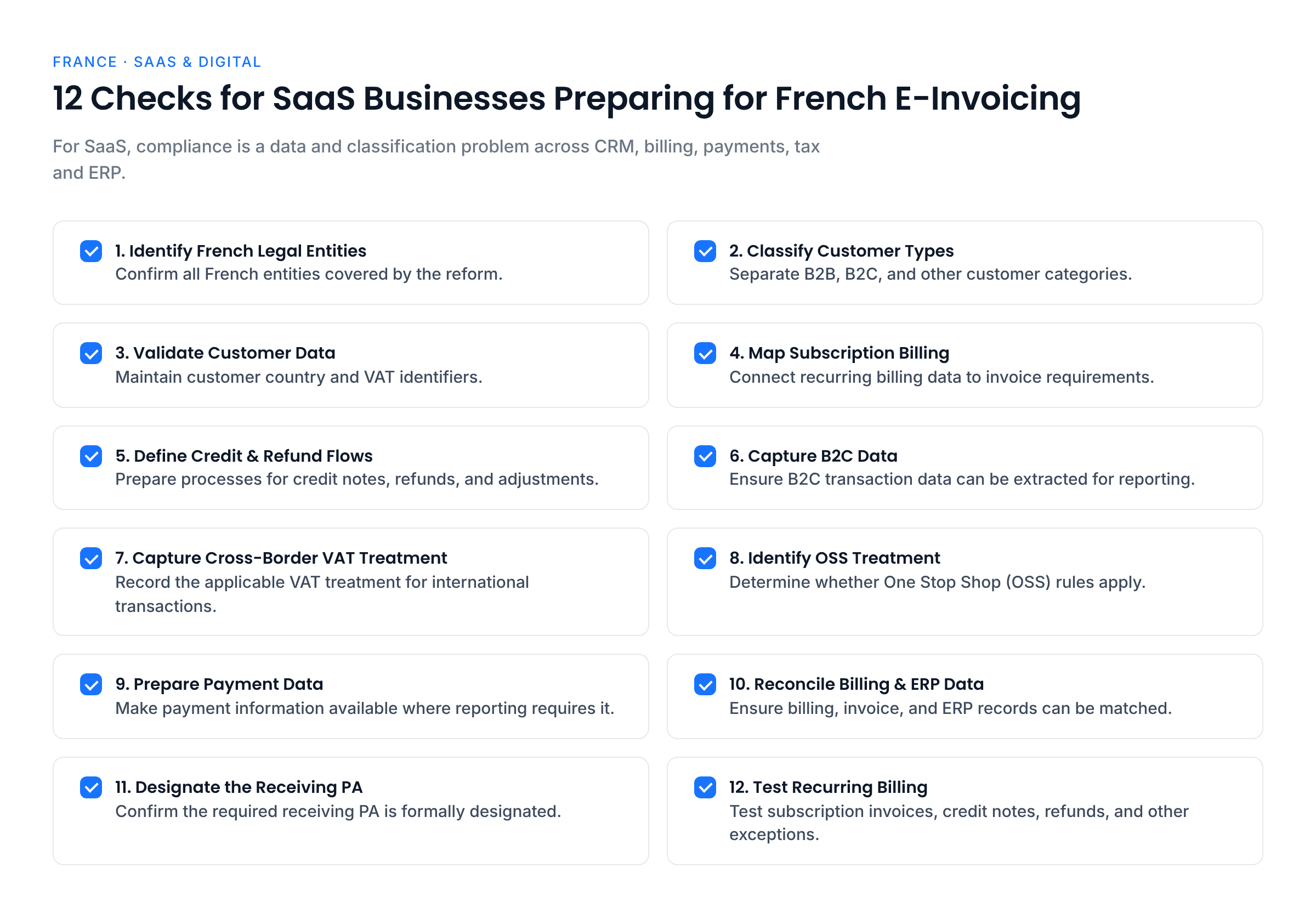 Twelve checks for SaaS businesses preparing for French e-invoicing: identify French entities, classify customer types, validate customer data, map subscription billing, define credit and refund flows, capture B2C data, capture cross-border VAT treatment, identify OSS treatment, prepare payment data, reconcile billing and ERP, designate the receiving PA, and test recurring billing.