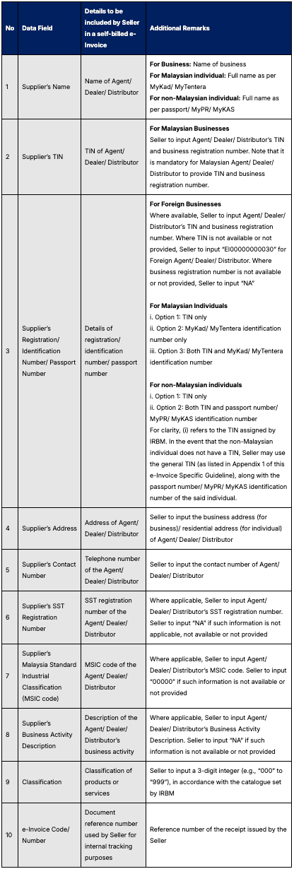 agent details table