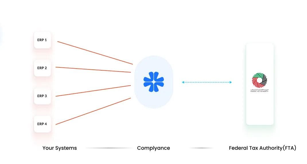 Multiple ERPs Without a Central Database