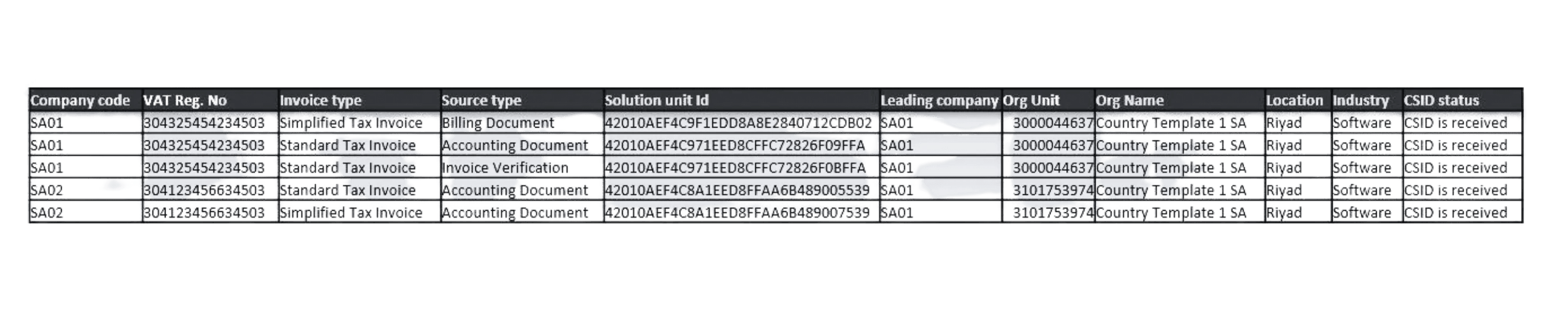 EGS variations sap s4 hana