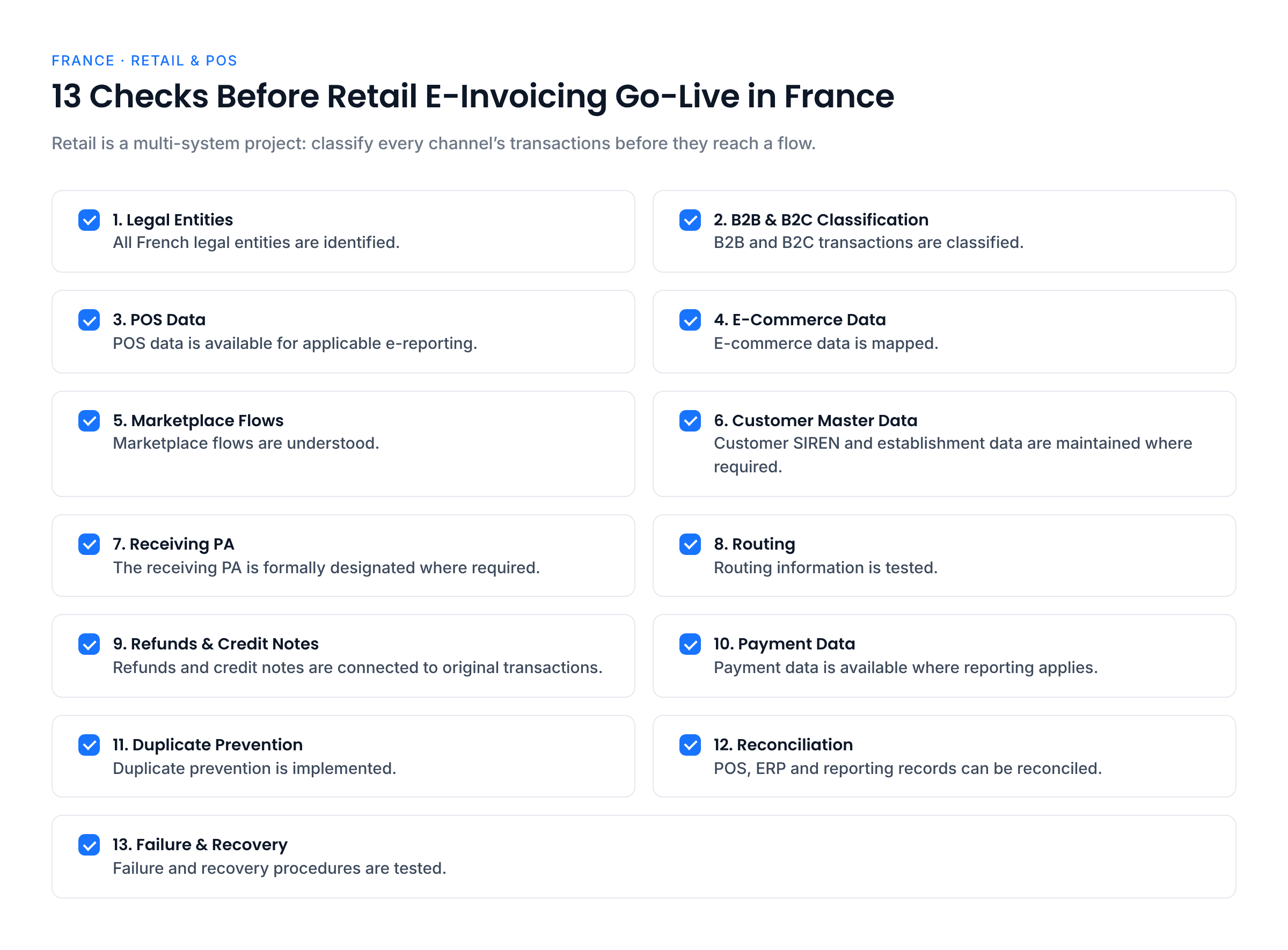 Thirteen retail go-live checks for French e-invoicing: legal entities, B2B and B2C classification, POS data, e-commerce data, marketplace flows, customer master data, receiving PA, routing, refunds and credit notes, payment data, duplicate prevention, reconciliation, and failure and recovery testing.