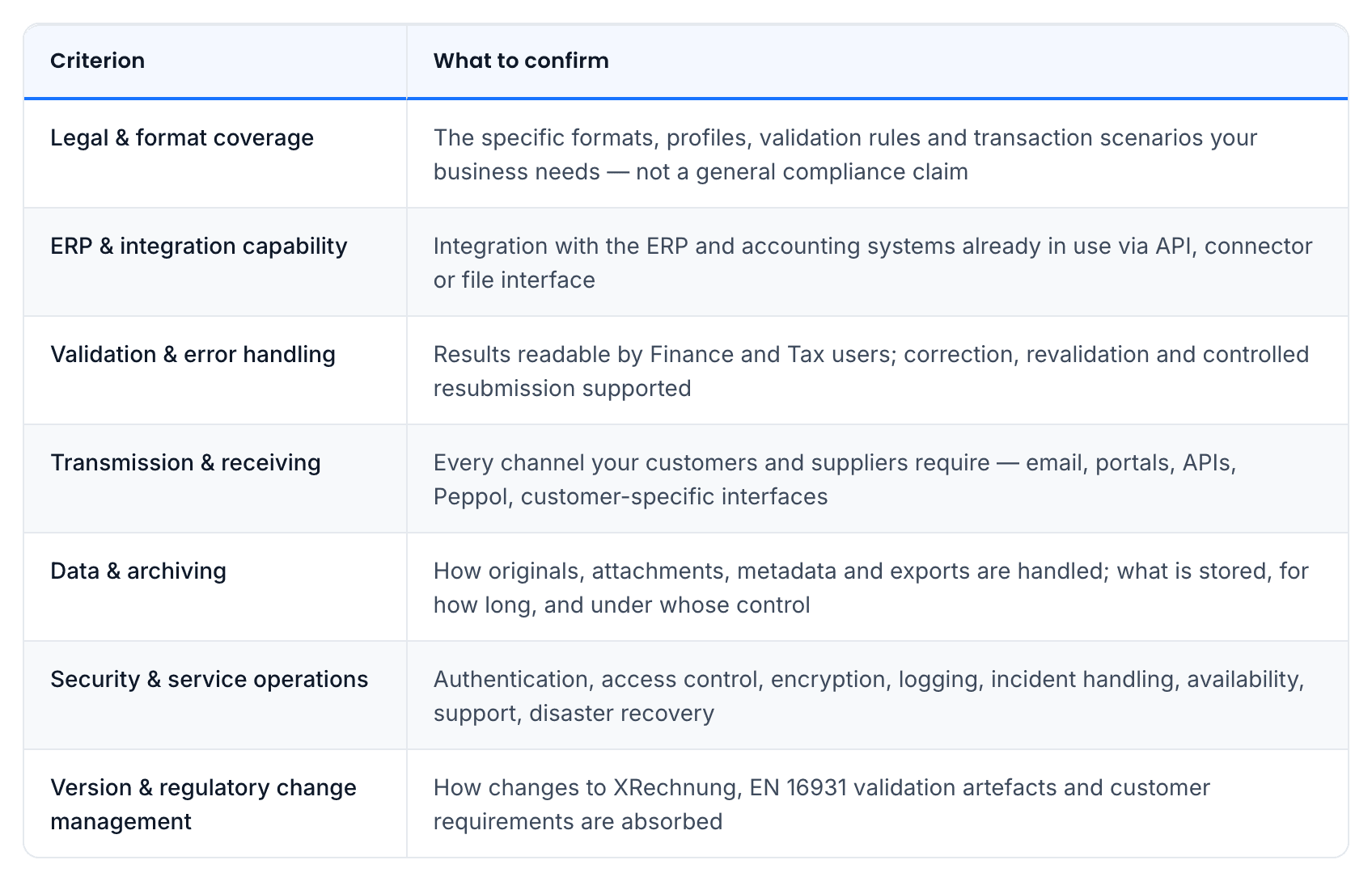 Criteria for selecting an e-invoicing provider in Germany
