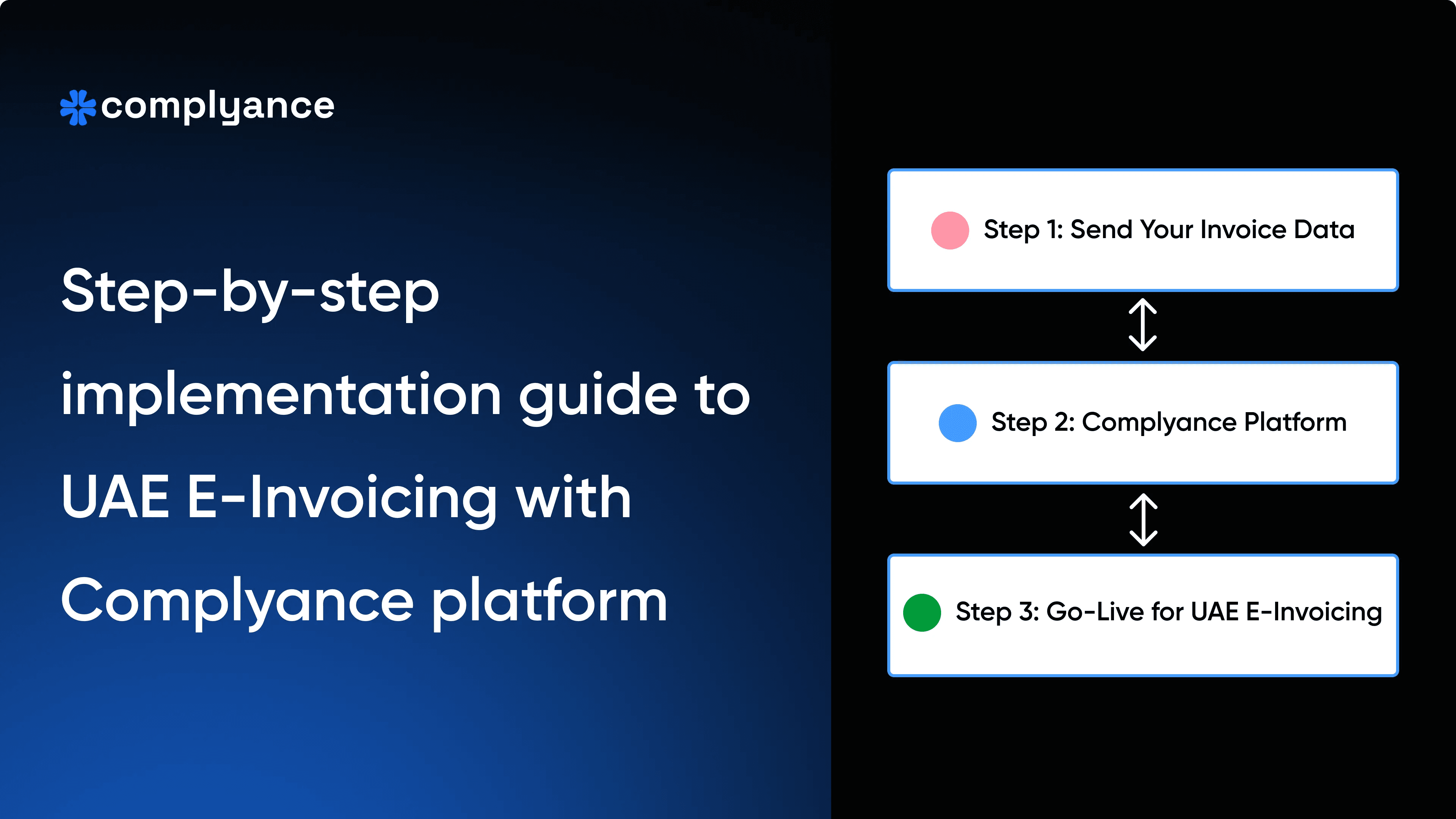 How to Implement UAE E-Invoicing with Complyance API Platform: A Step-by-Step Guide
