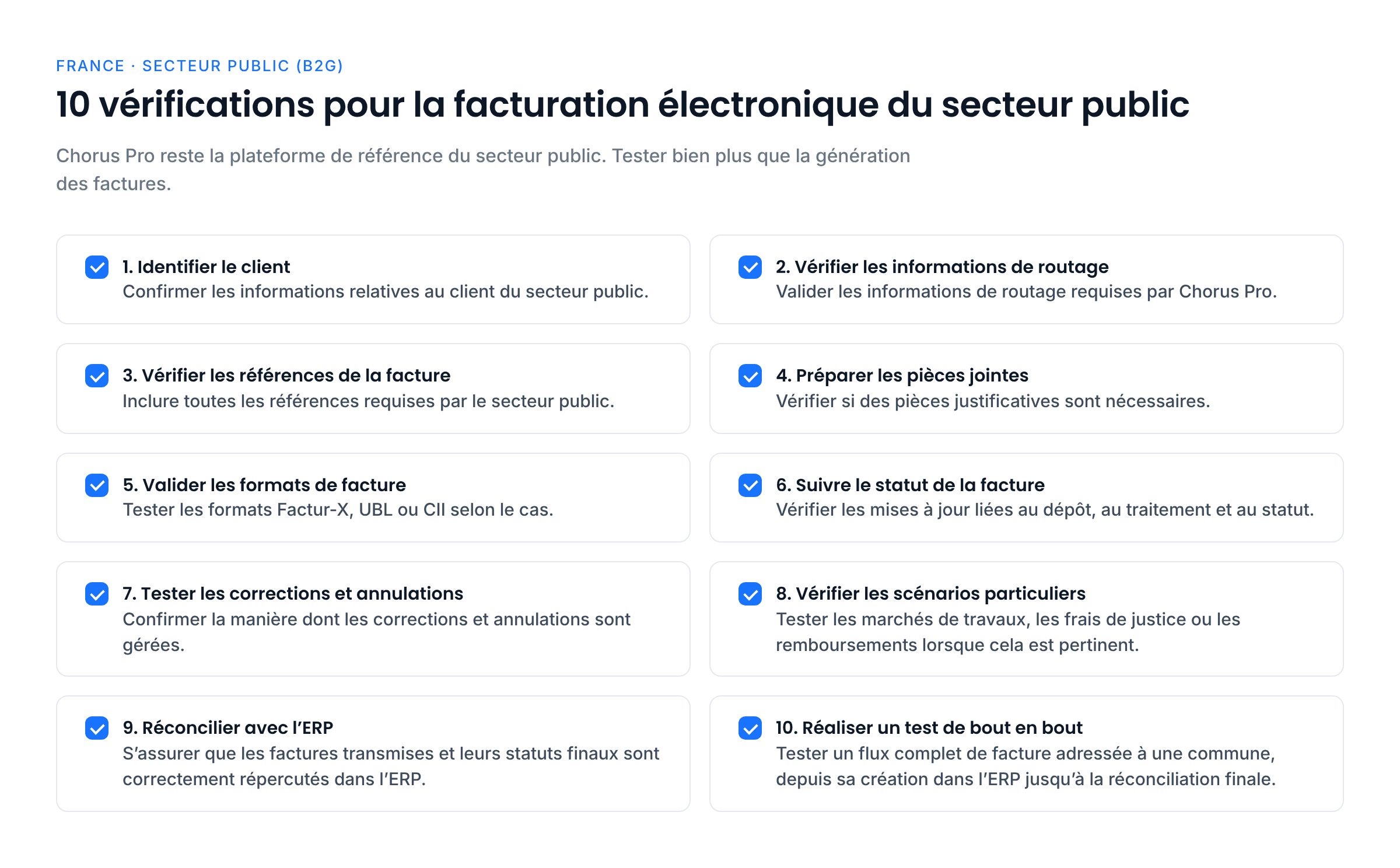 Dix vérifications pour la facturation électronique du secteur public : identifier le client, vérifier le routage Chorus Pro, les références, les pièces jointes, valider Factur-X, UBL ou CII, suivre le statut, tester corrections et annulations, vérifier les scénarios particuliers, réconcilier avec l’ERP et réaliser un test de bout en bout.