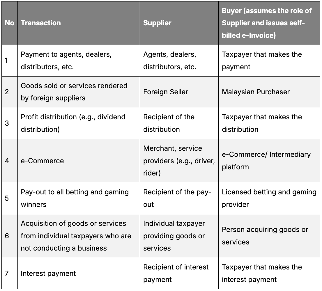 Parties of Self-Billed E-Invoice