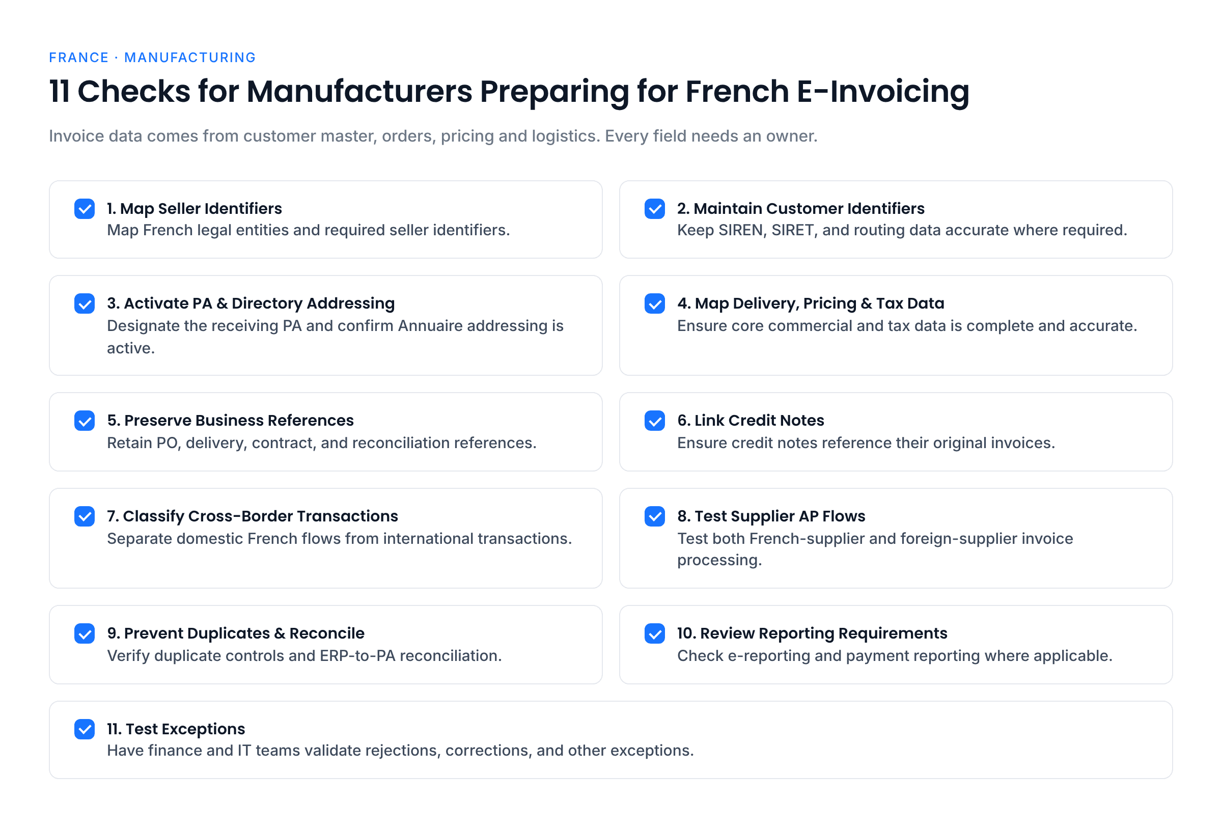 Eleven checks for manufacturers preparing for French e-invoicing: map seller identifiers, maintain customer SIREN, SIRET and routing data, activate PA and Annuaire addressing, map delivery, pricing and tax data, preserve business references, link credit notes, classify cross-border transactions, test supplier AP flows, prevent duplicates and reconcile, review reporting requirements, and test exceptions.