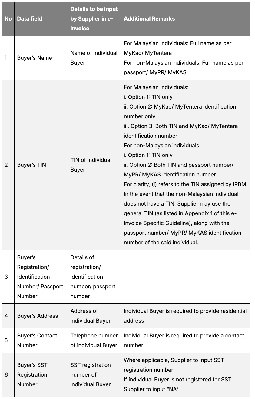Buyer’s Details for Transaction with Individuals