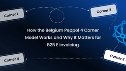 How the Belgium Peppol 4 Corner Model Works and Why It Matters for B2B E Invoicing