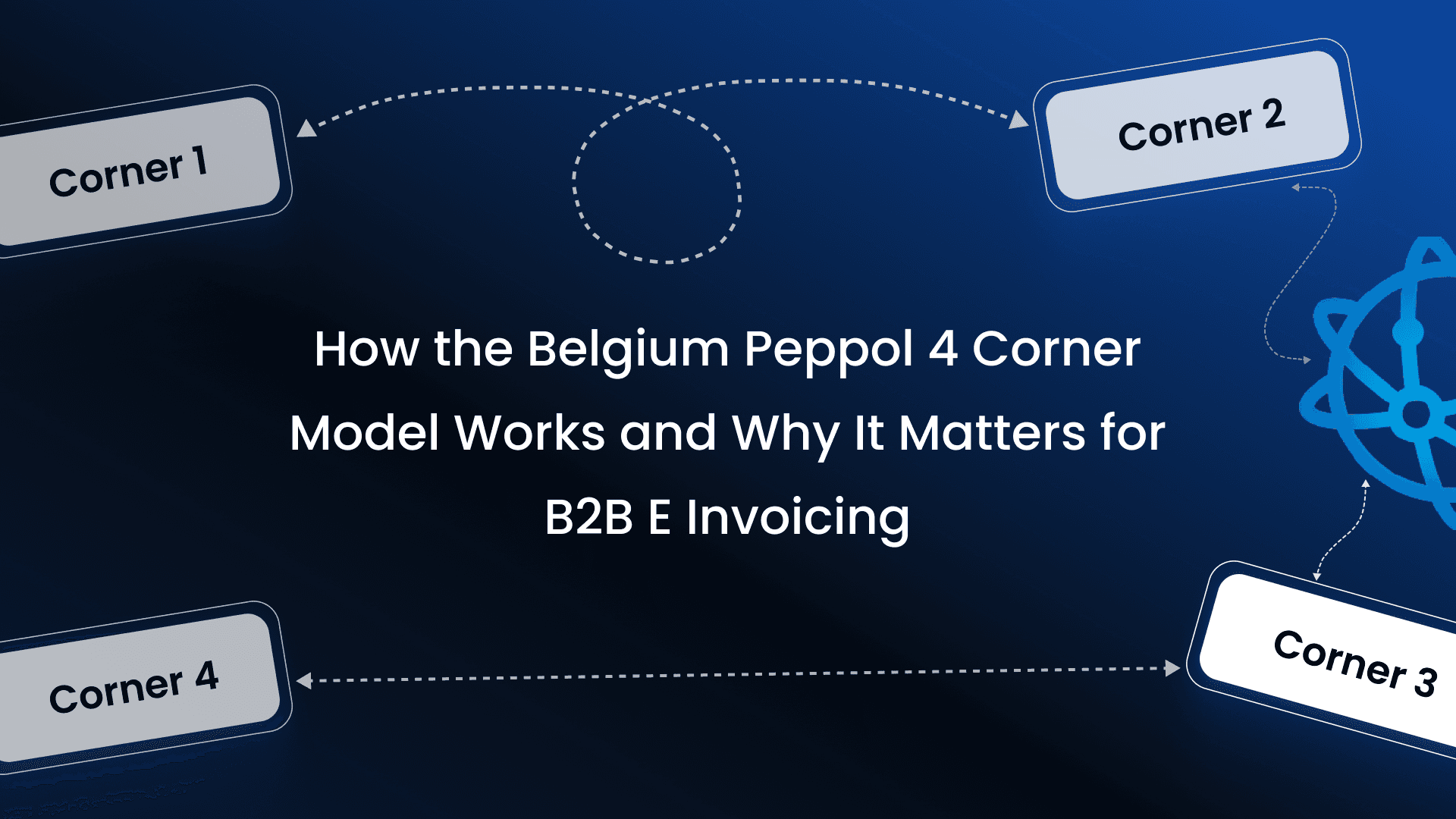 How the Belgium Peppol 4 Corner Model Works and Why It Matters for B2B E Invoicing