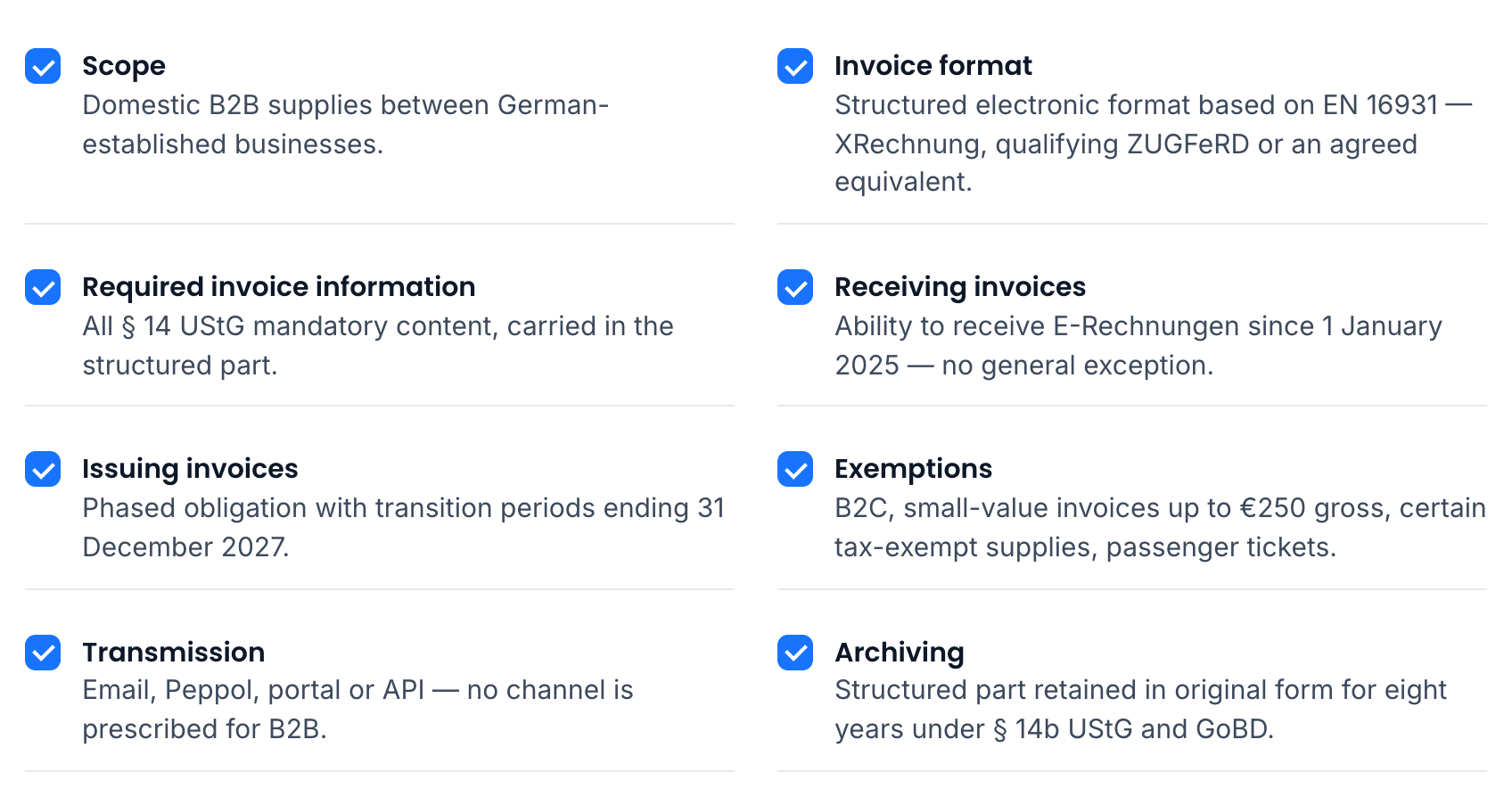 Germany e-invoicing requirements map: scope, invoice format, required information, receiving, issuing, exemptions, transmission and archiving