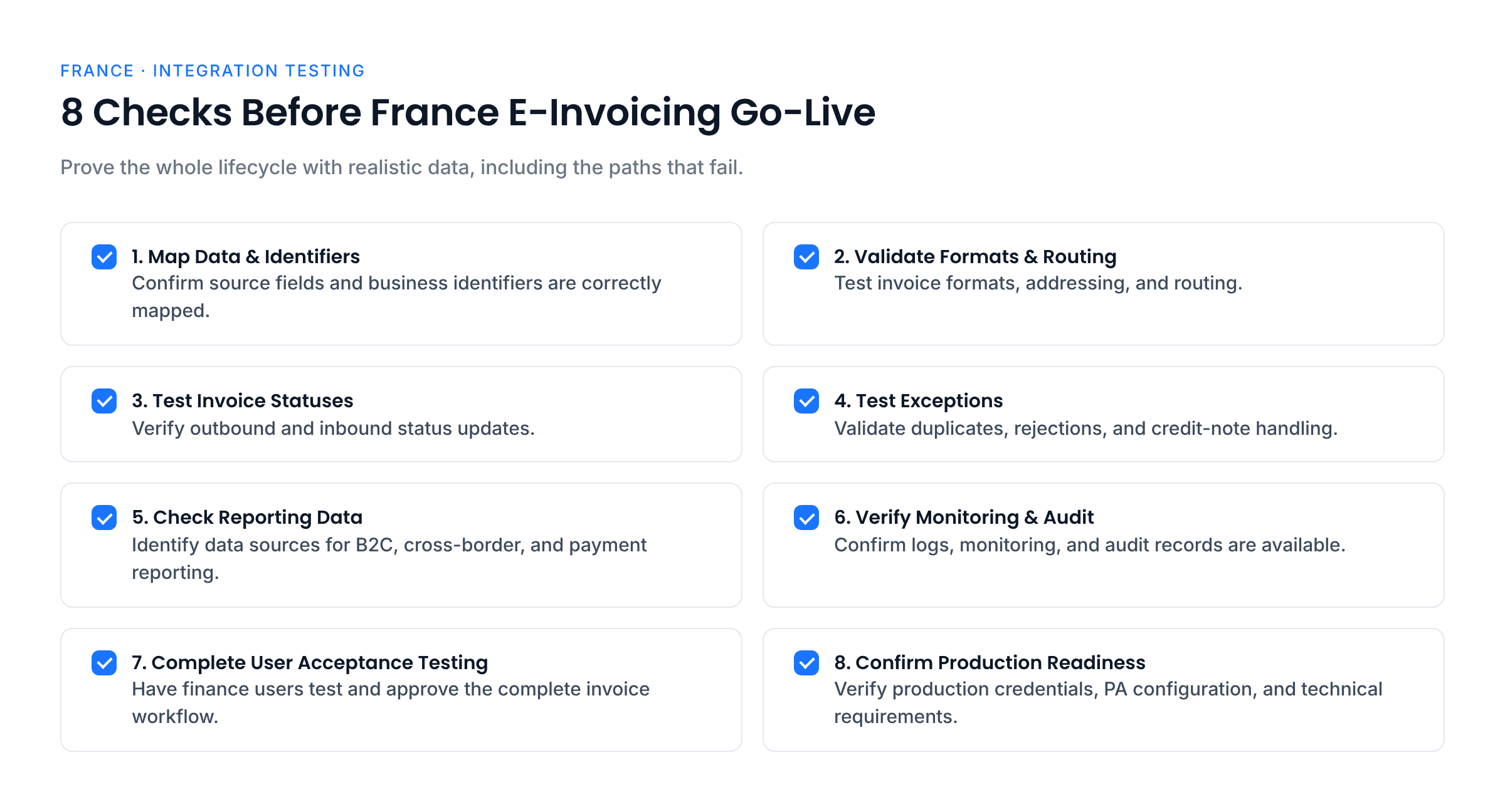 Eight checks before France e-invoicing go-live: map data and identifiers, validate formats and routing, test invoice statuses, test exceptions, check reporting data sources, verify monitoring and audit, complete user acceptance testing, and confirm production readiness.