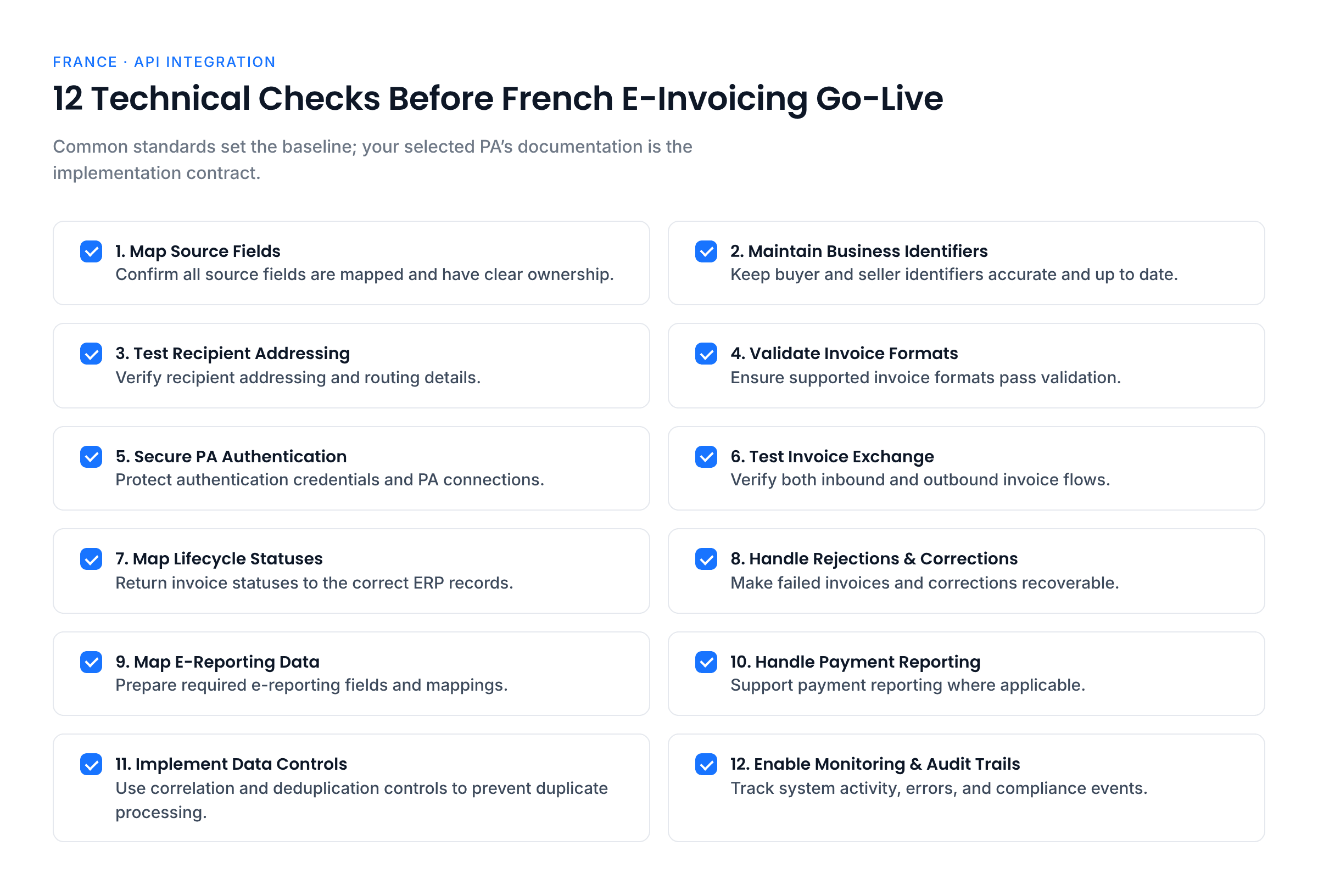 Twelve technical checks before French e-invoicing go-live: map source fields, maintain identifiers, test recipient addressing, validate formats, secure PA authentication, test inbound and outbound exchange, map lifecycle statuses, handle rejections, map e-reporting data, handle payment reporting, implement deduplication controls, and enable monitoring and audit trails.