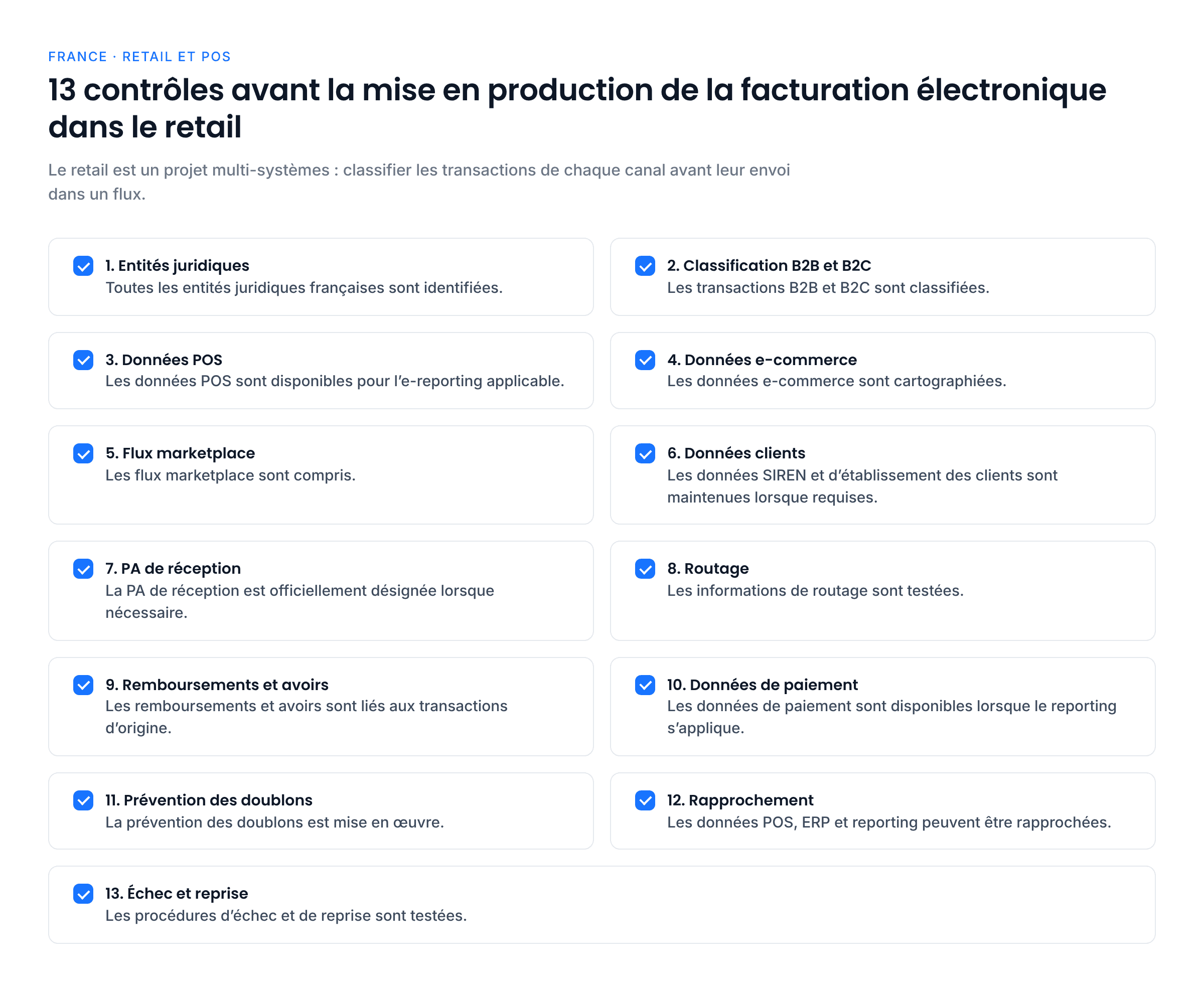 Treize contrôles avant la mise en production dans le retail : entités juridiques, classification B2B et B2C, données POS, données e-commerce, flux marketplace, données clients, PA de réception, routage, remboursements et avoirs, données de paiement, prévention des doublons, rapprochement, échec et reprise.