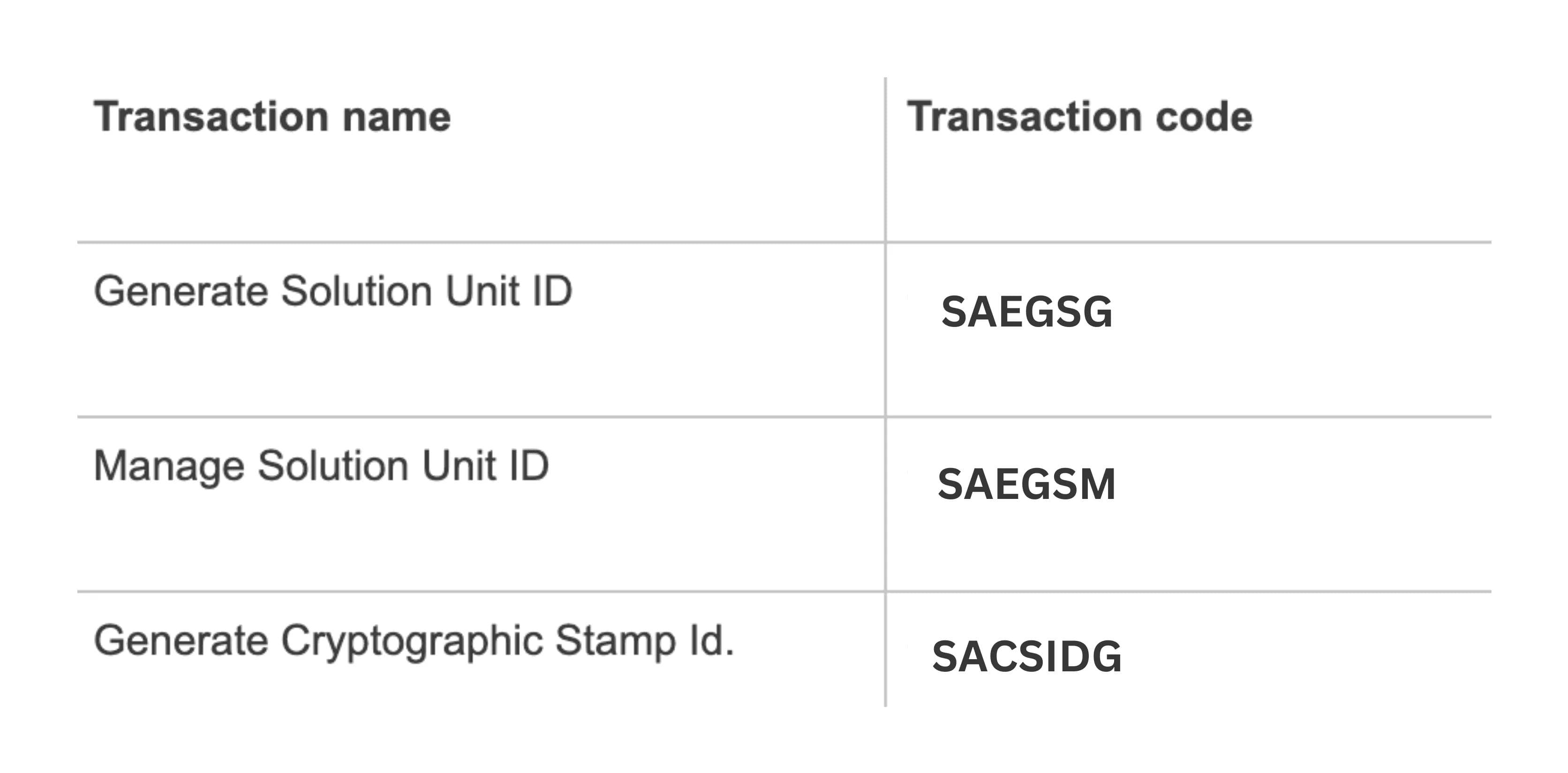 transaction name column