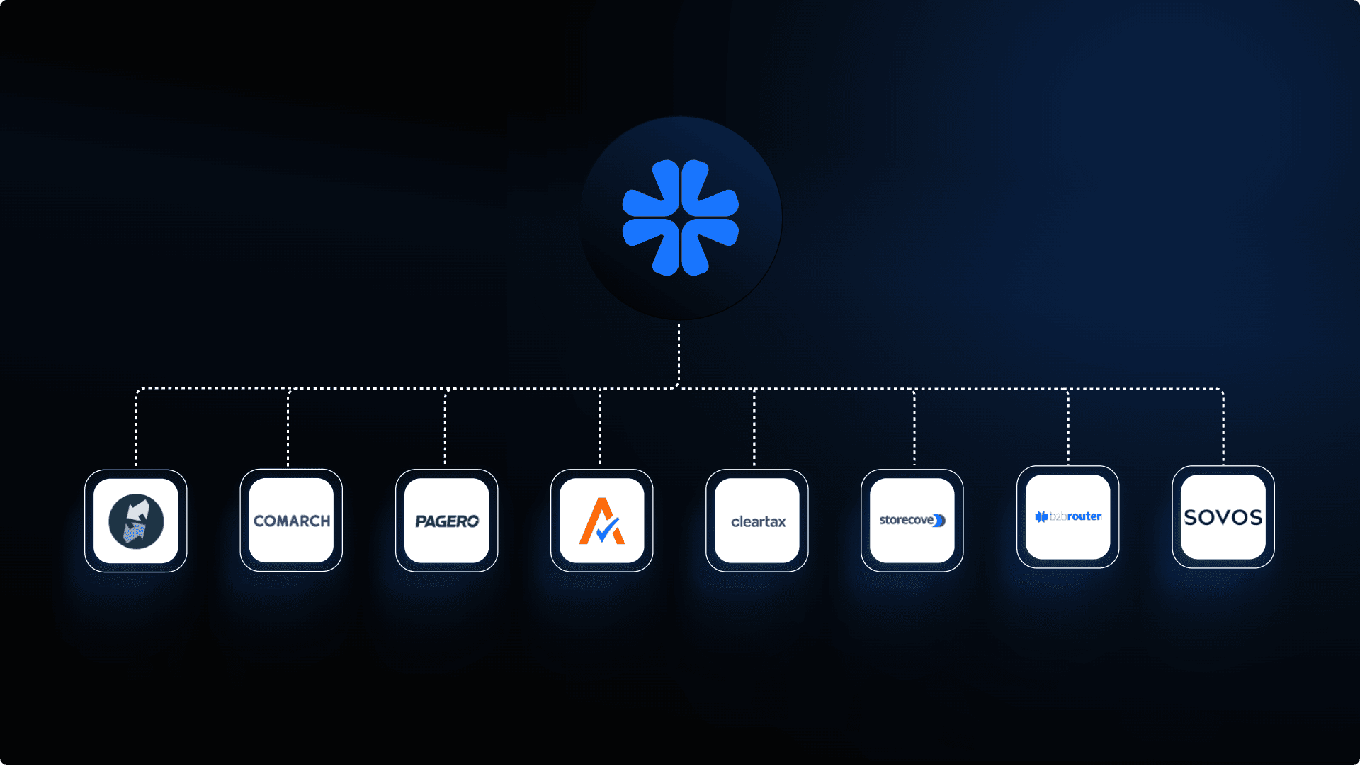 Migration from Legacy E-Invoicing to Complyance, made easier