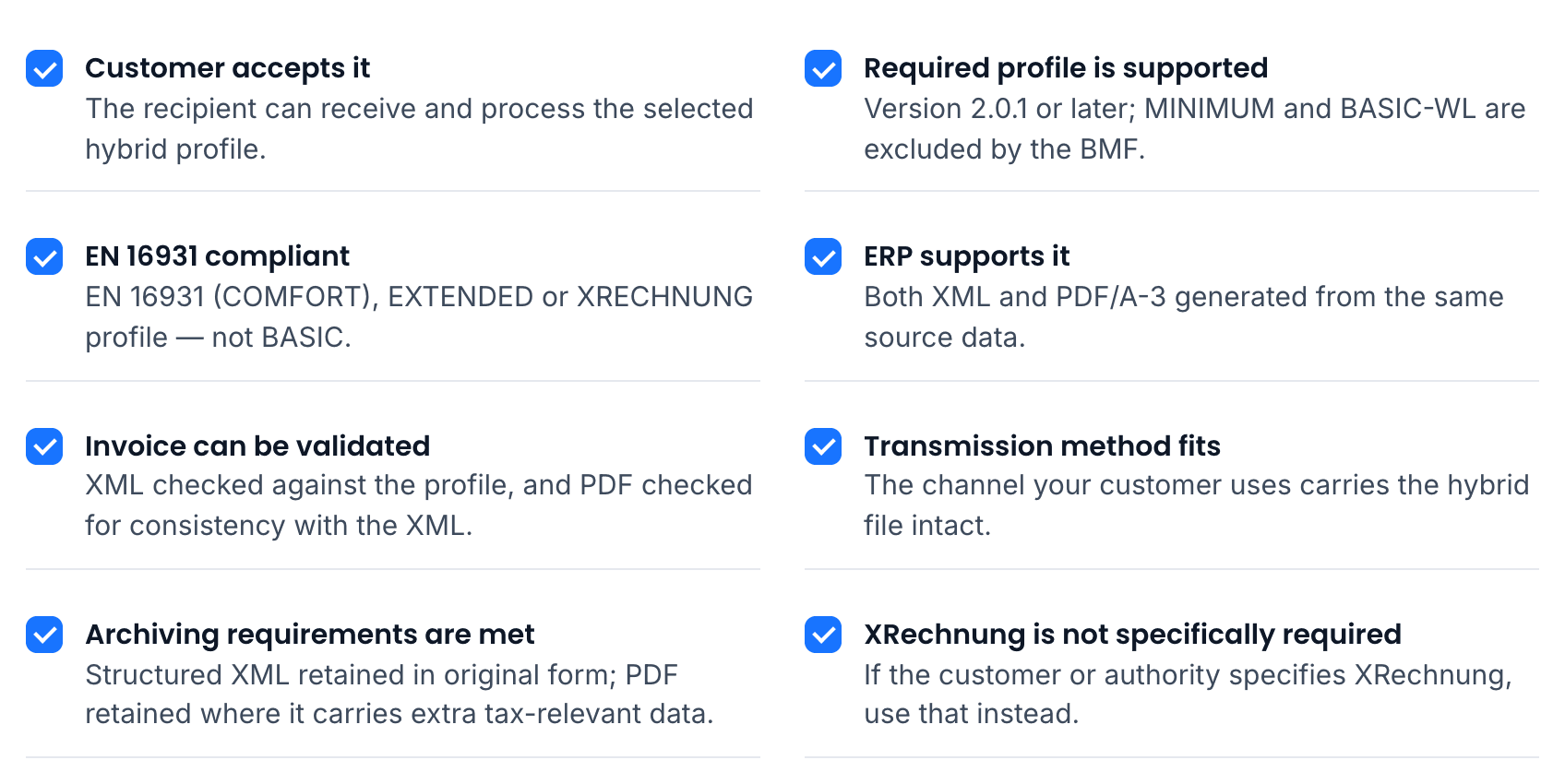 Checklist of conditions for choosing ZUGFeRD in Germany