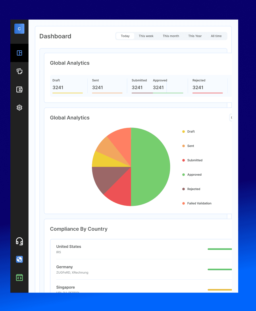 Resource preview