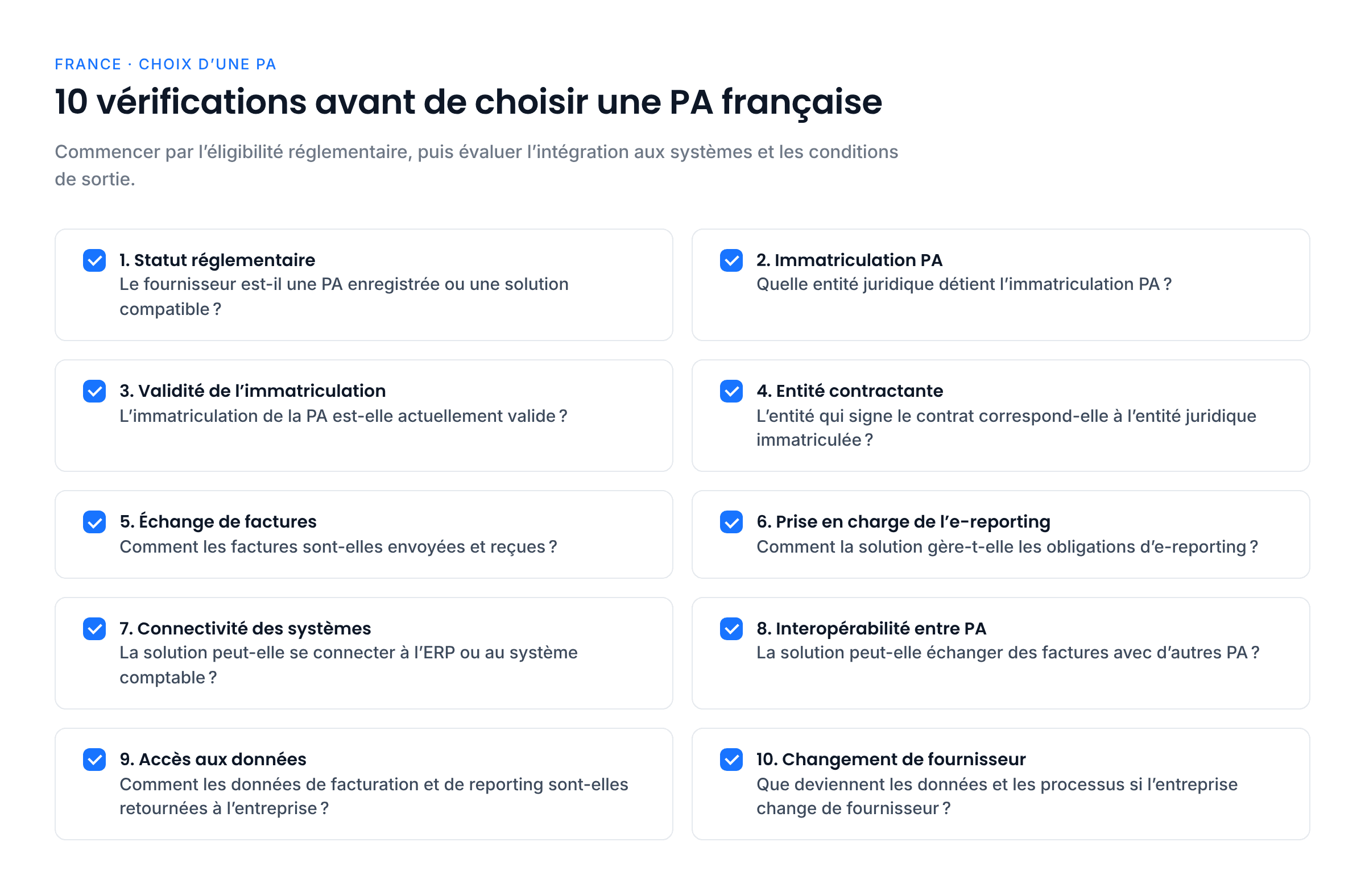 Dix vérifications avant de choisir une PA française : statut réglementaire, entité titulaire de l’immatriculation, validité, entité contractante, échange de factures, e-reporting, connectivité ERP, interopérabilité entre PA, accès aux données et changement de fournisseur.