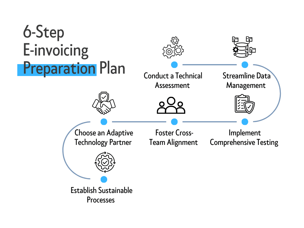 6-Step E-invoicing Preparation Plan