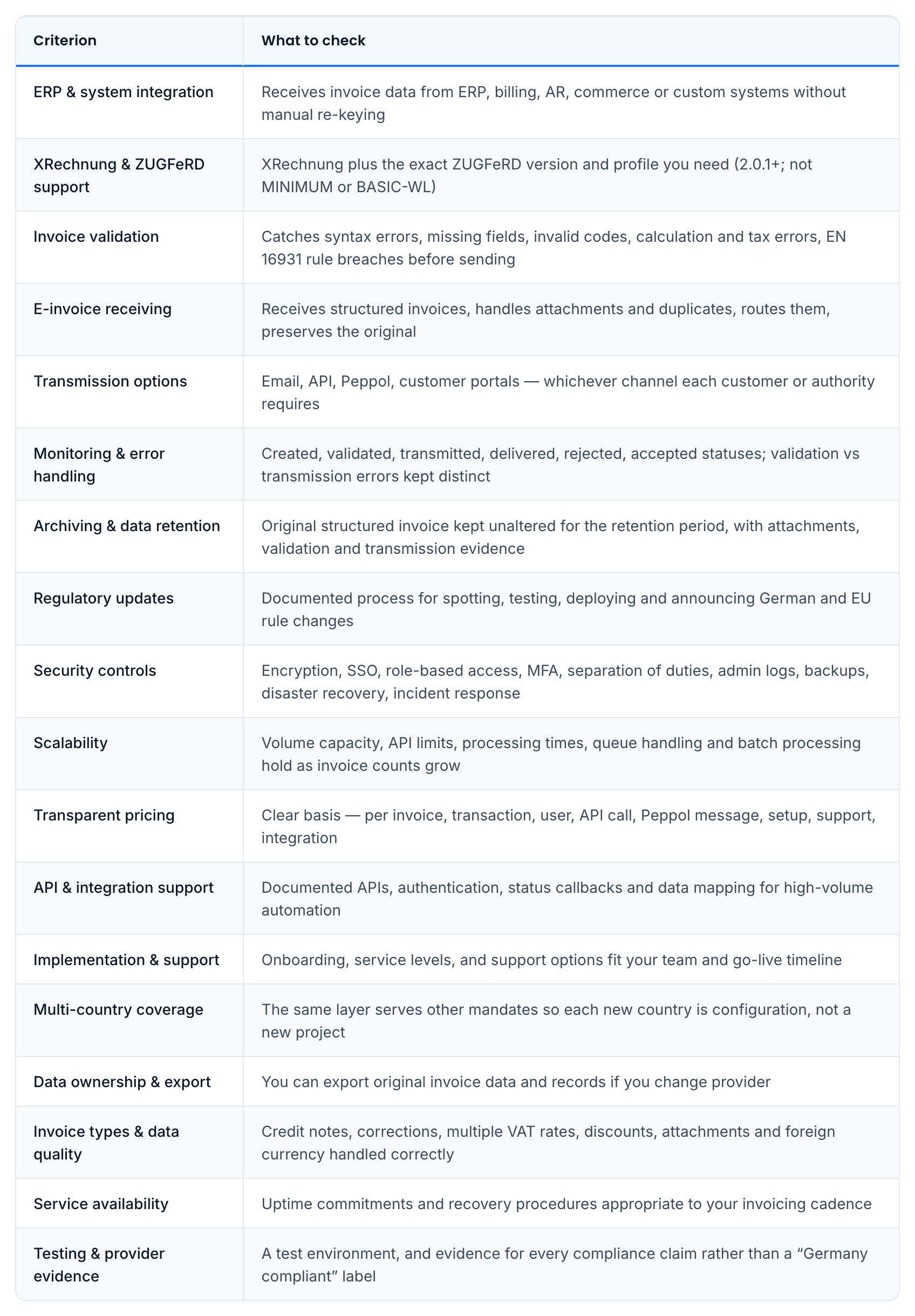 Criteria for evaluating e-invoicing software in Germany