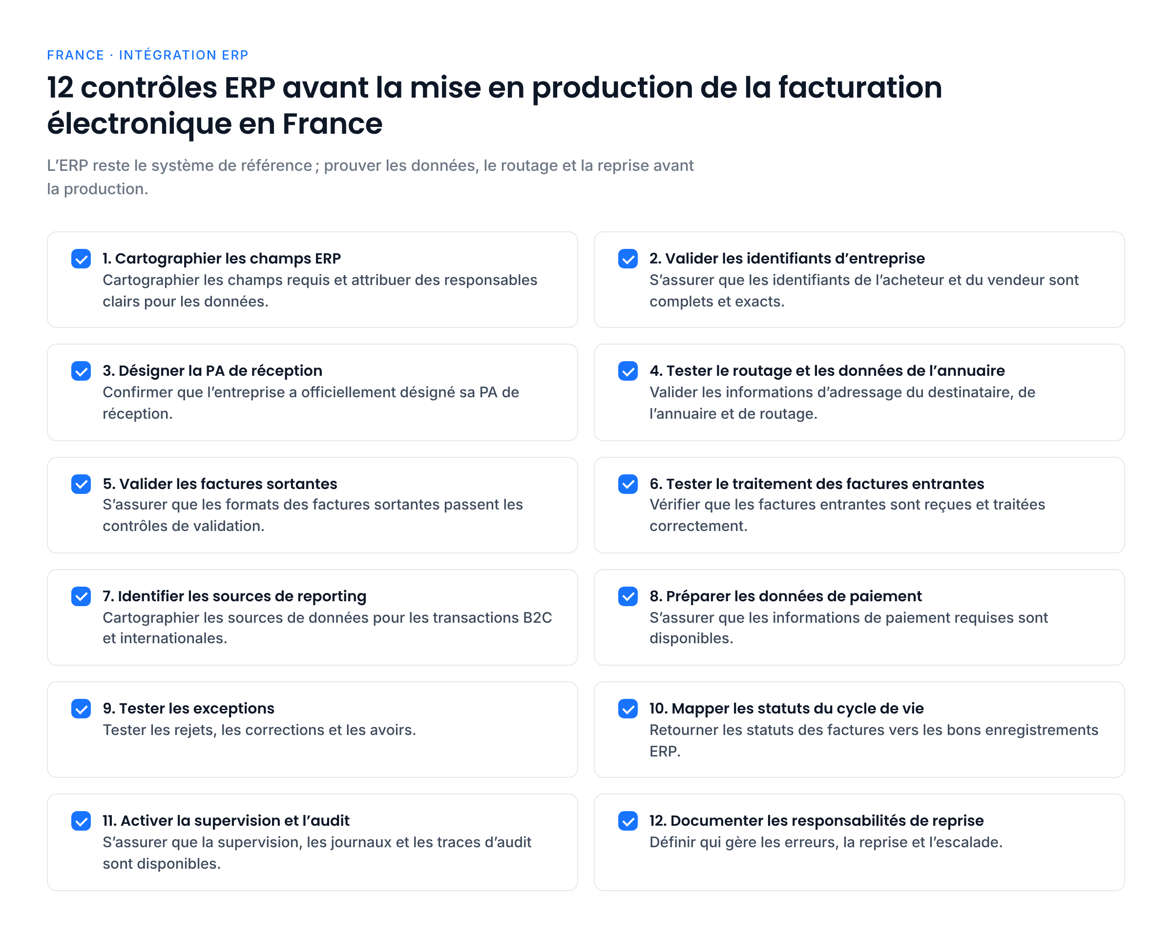 Douze contrôles ERP avant la mise en production : cartographier les champs, valider les identifiants, désigner la PA de réception, tester le routage et l’annuaire, valider les factures sortantes, tester les factures entrantes, identifier les sources de reporting, préparer les données de paiement, tester les exceptions, mapper les statuts, activer la supervision et documenter la reprise.
