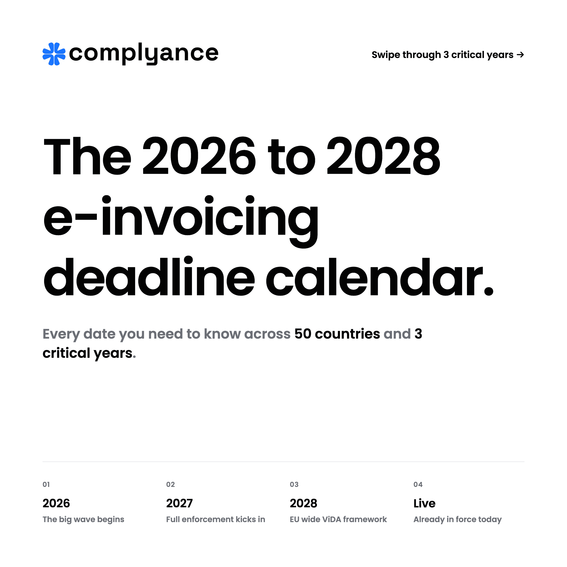 2026 to 2028 Global E-Invoicing Deadline Calendar: 50 Countries, 30 New Mandates
