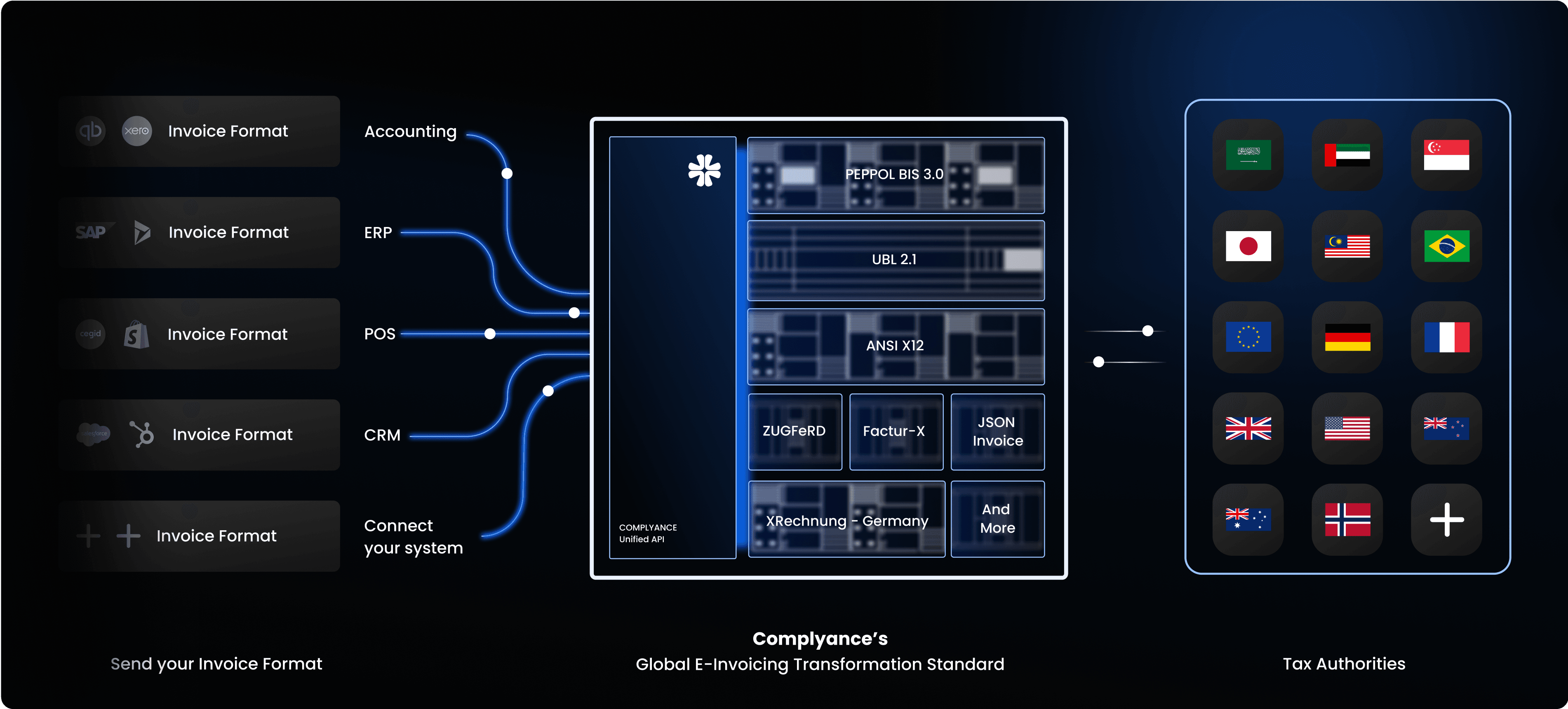Complyance Dashboard