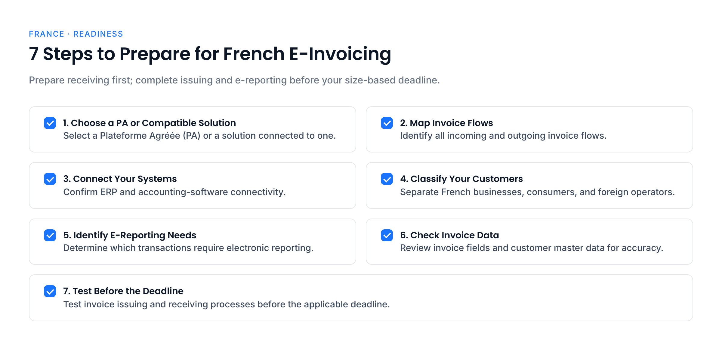 Seven preparation steps for French e-invoicing: choose a Plateforme Agréée or connected solution, map invoice flows, connect systems, classify customers, identify e-reporting needs, check invoice data, and test before the deadline.