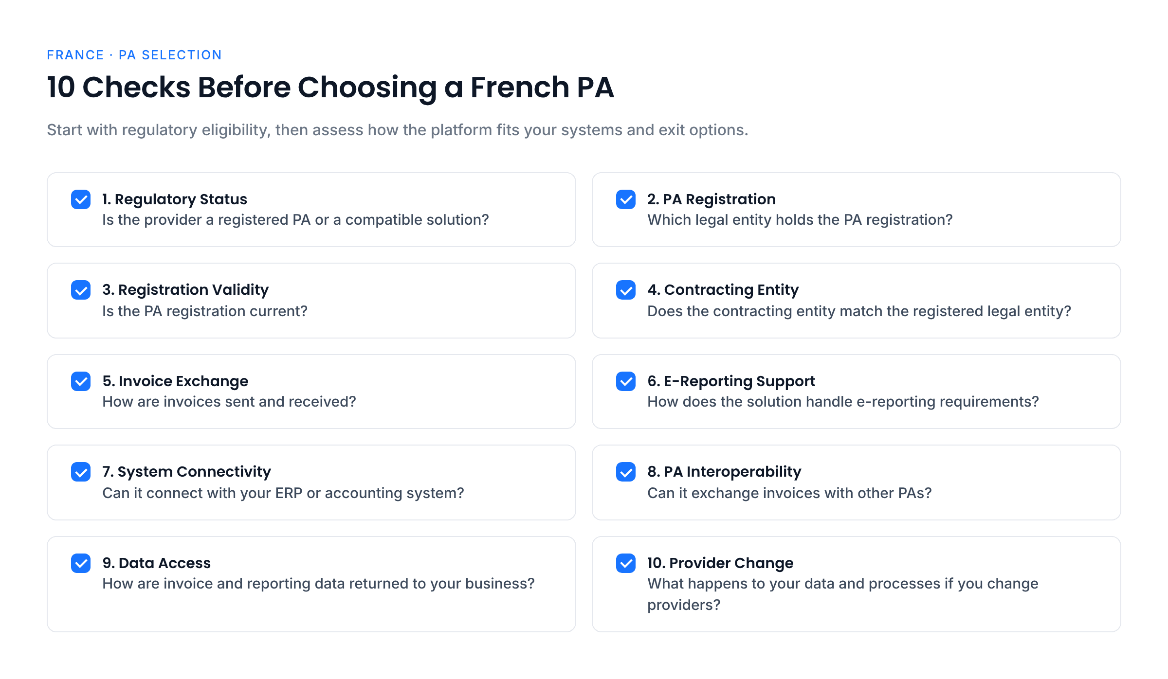 Ten checks before choosing a French PA: regulatory status, which entity holds the registration, registration validity, contracting entity, invoice exchange, e-reporting support, ERP connectivity, interoperability with other PAs, data access, and what happens on a provider change.