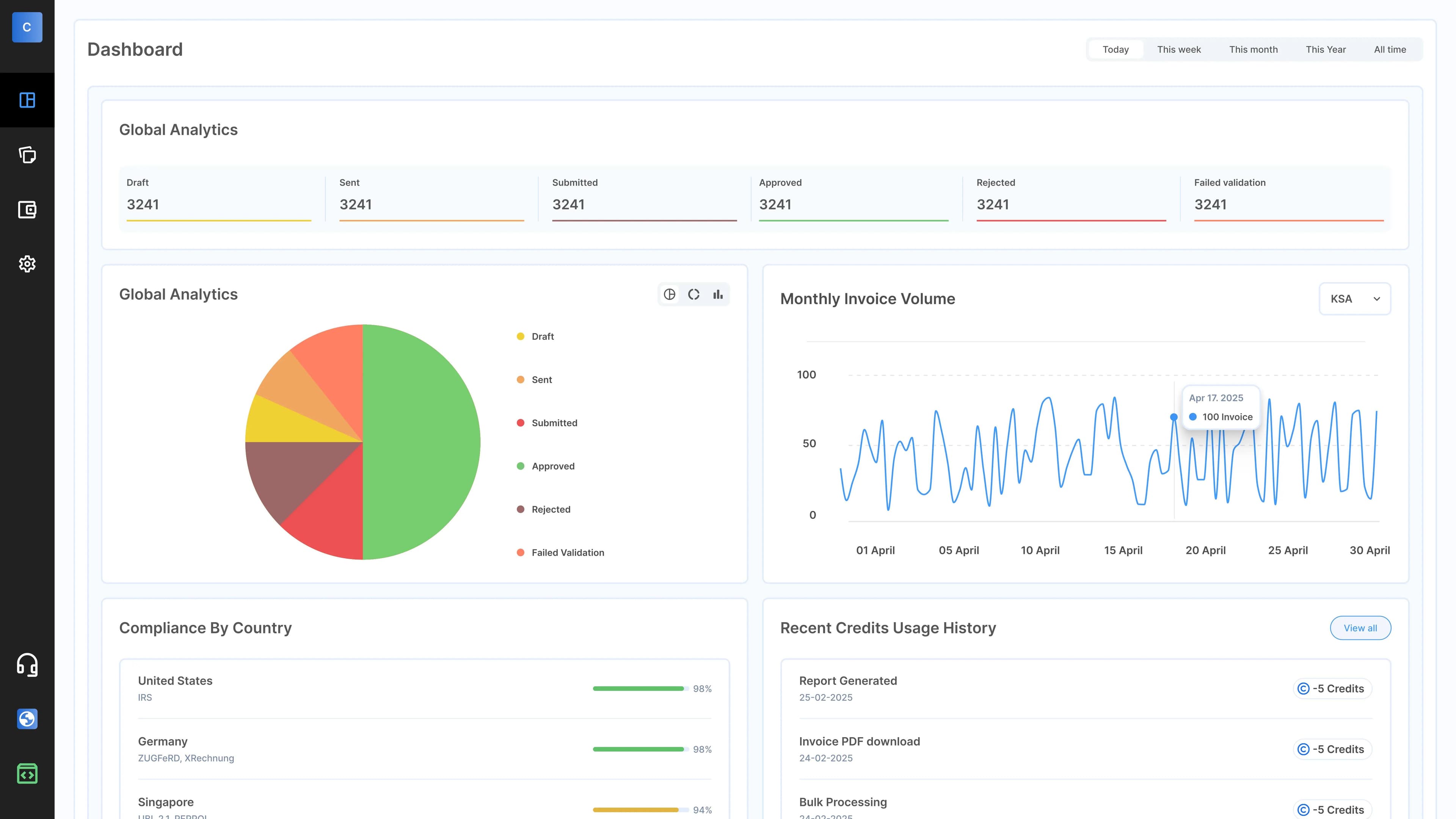 Global E-Invoicing API Dashboard
