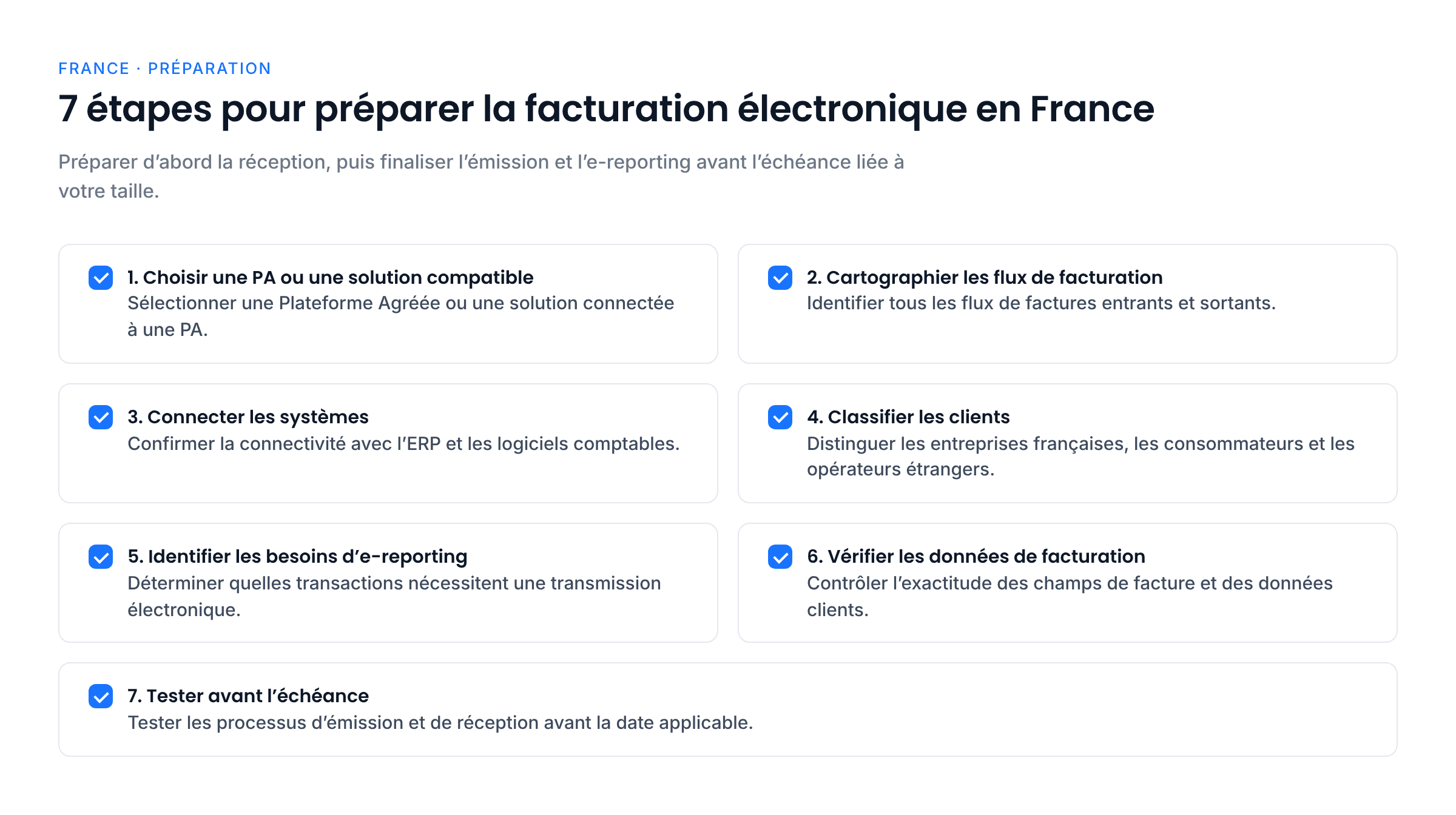 Sept étapes de préparation à la facturation électronique en France : choisir une Plateforme Agréée ou une solution connectée, cartographier les flux, connecter les systèmes, classifier les clients, identifier les besoins d’e-reporting, vérifier les données et tester avant l’échéance.