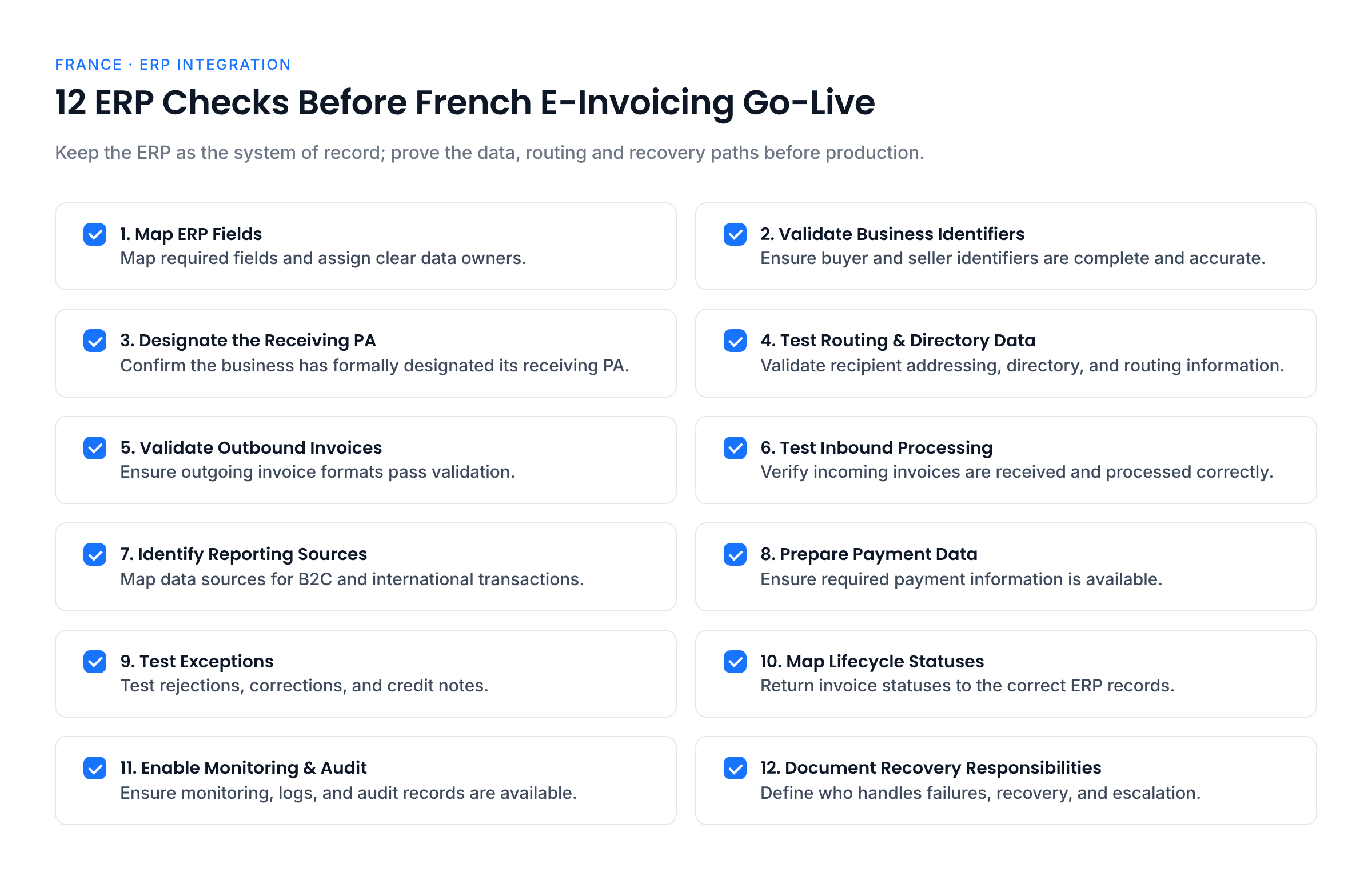 Twelve ERP checks before French e-invoicing go-live: map ERP fields, validate identifiers, designate the receiving PA, test routing and directory data, validate outbound invoices, test inbound processing, identify reporting sources, prepare payment data, test exceptions, map lifecycle statuses, enable monitoring and audit, and document recovery responsibilities.