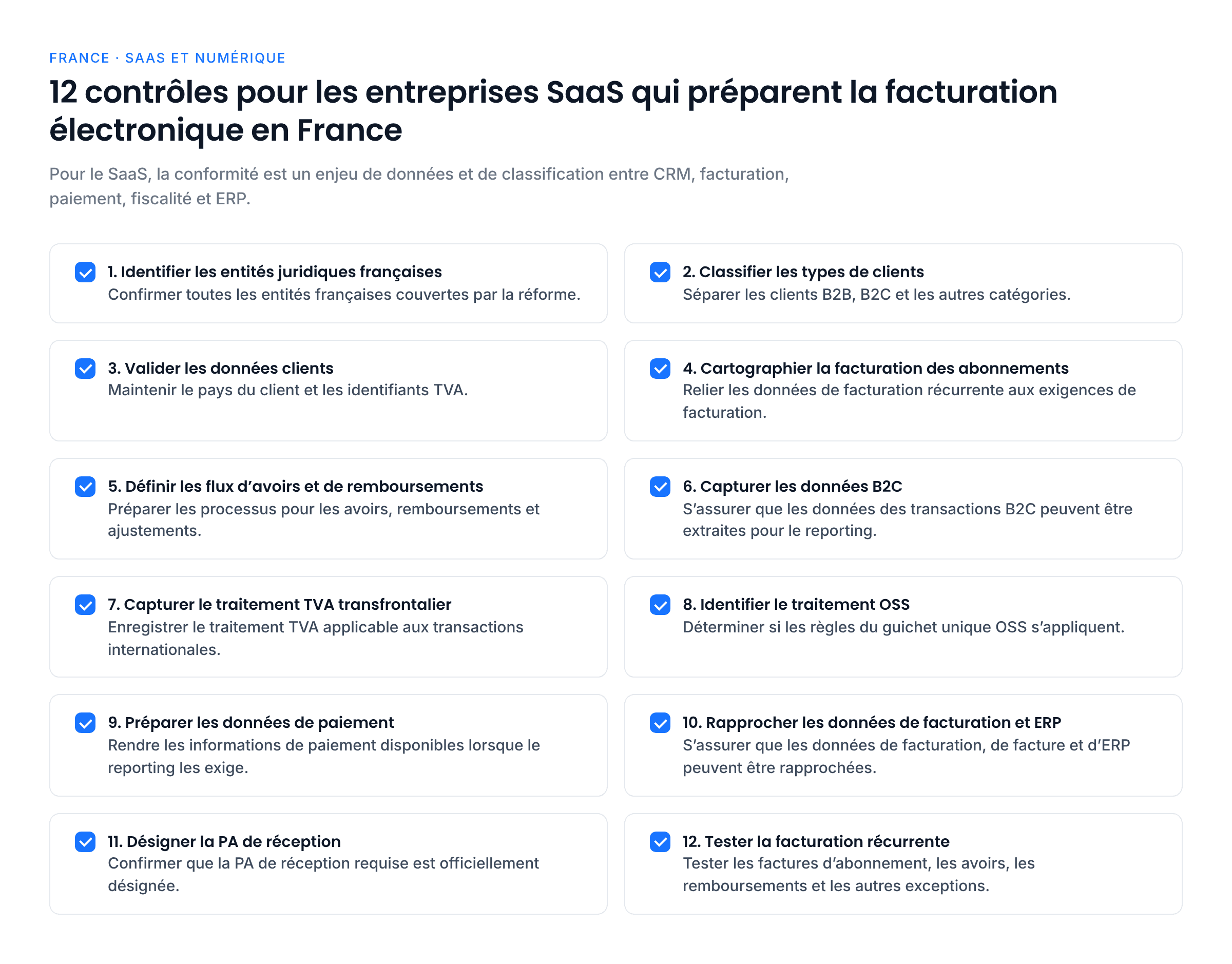 Douze contrôles pour les entreprises SaaS : identifier les entités françaises, classifier les clients, valider les données clients, cartographier la facturation des abonnements, définir avoirs et remboursements, capturer les données B2C, capturer le traitement TVA transfrontalier, identifier l’OSS, préparer les données de paiement, rapprocher facturation et ERP, désigner la PA de réception et tester la facturation récurrente.