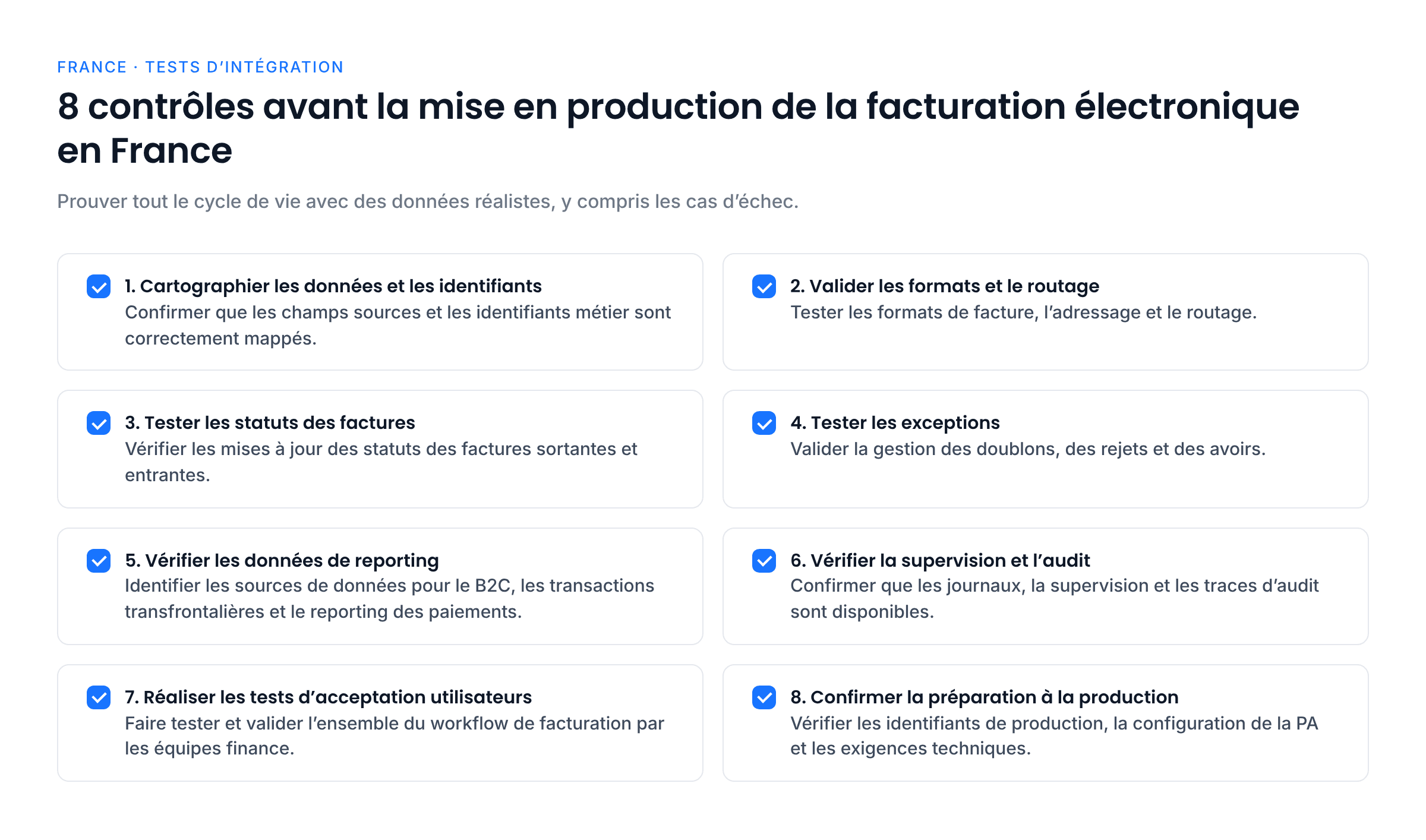 Huit contrôles avant la mise en production : cartographier données et identifiants, valider formats et routage, tester les statuts, tester les exceptions, vérifier les sources de reporting, vérifier la supervision et l’audit, réaliser les tests d’acceptation et confirmer la préparation à la production.