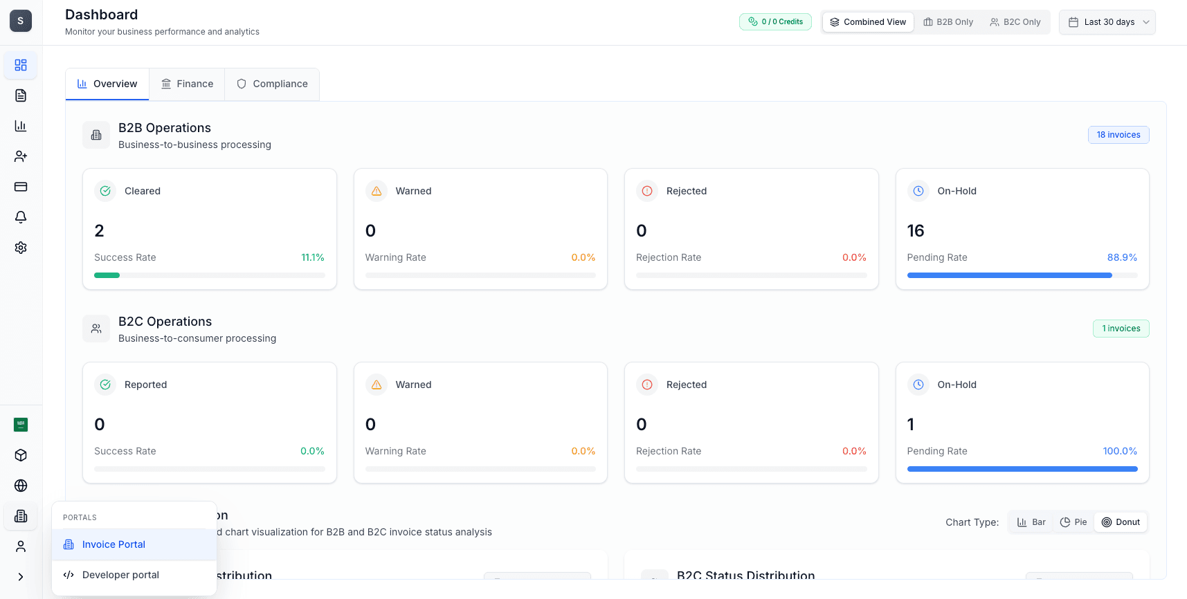 Complyance e-invoicing dashboard